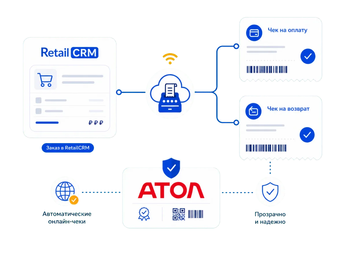 Атол фискализация для RetailCRM