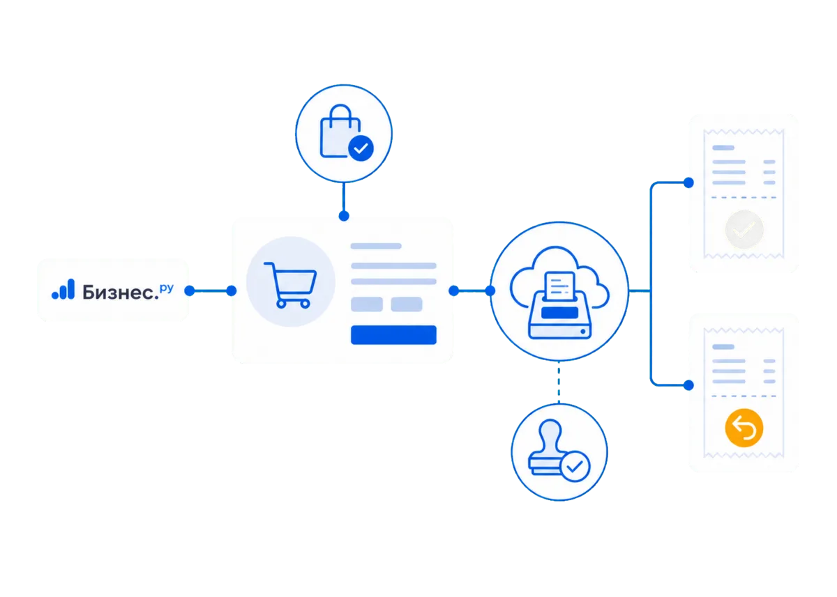 Бизнес.ру онлайн-чеки для RetailCRM