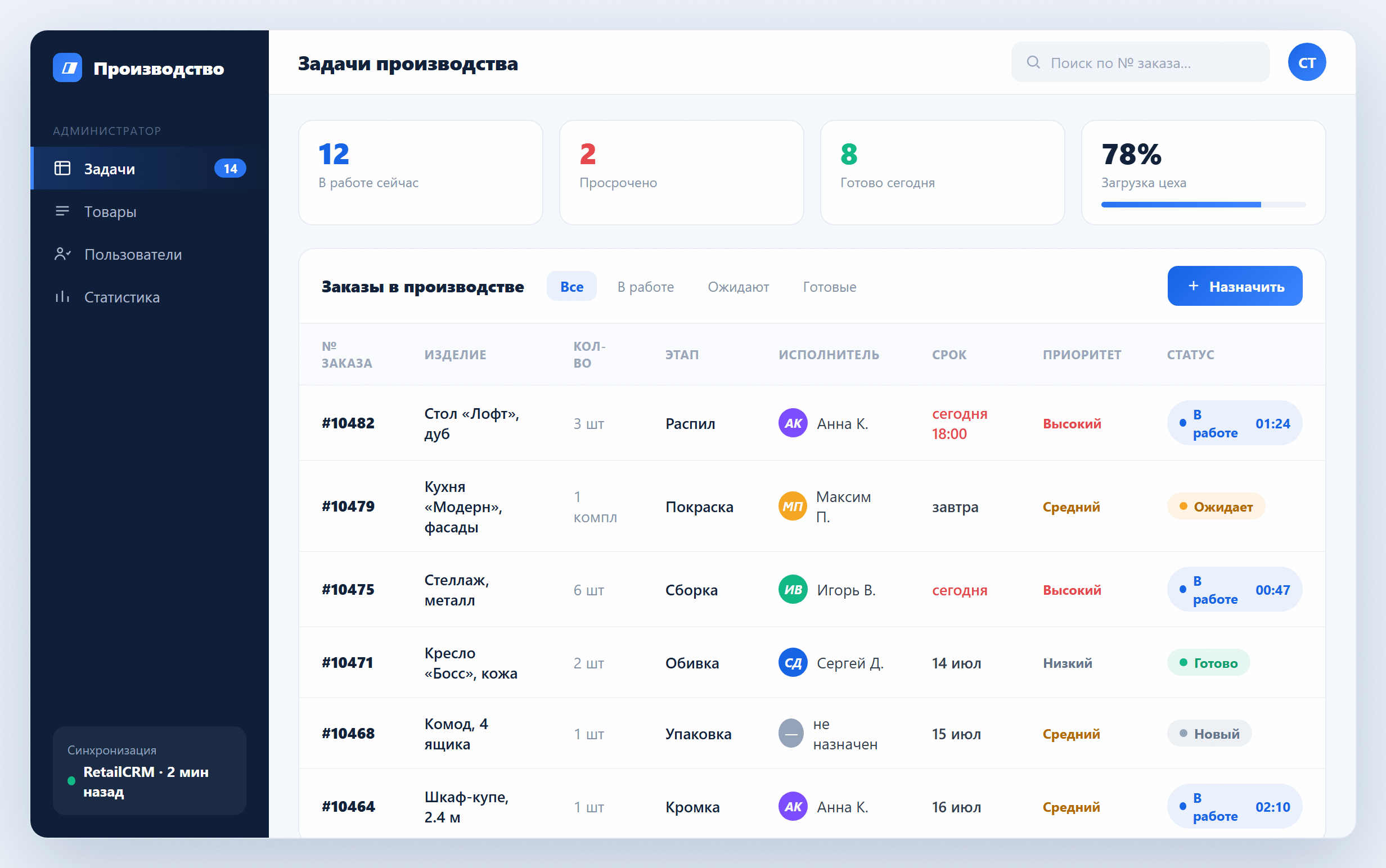 Доска задач производства: заказы, исполнители, сроки, приоритет и статусы Доска задач производства: заказы, исполнители, сроки, приоритет и статусы