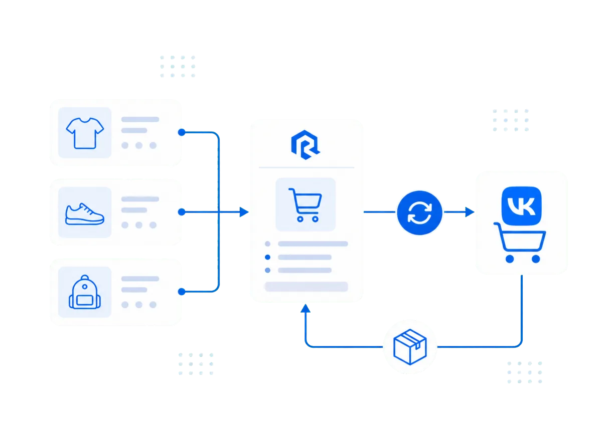 Модуль интеграции RetailCRM и VK Market 2.0