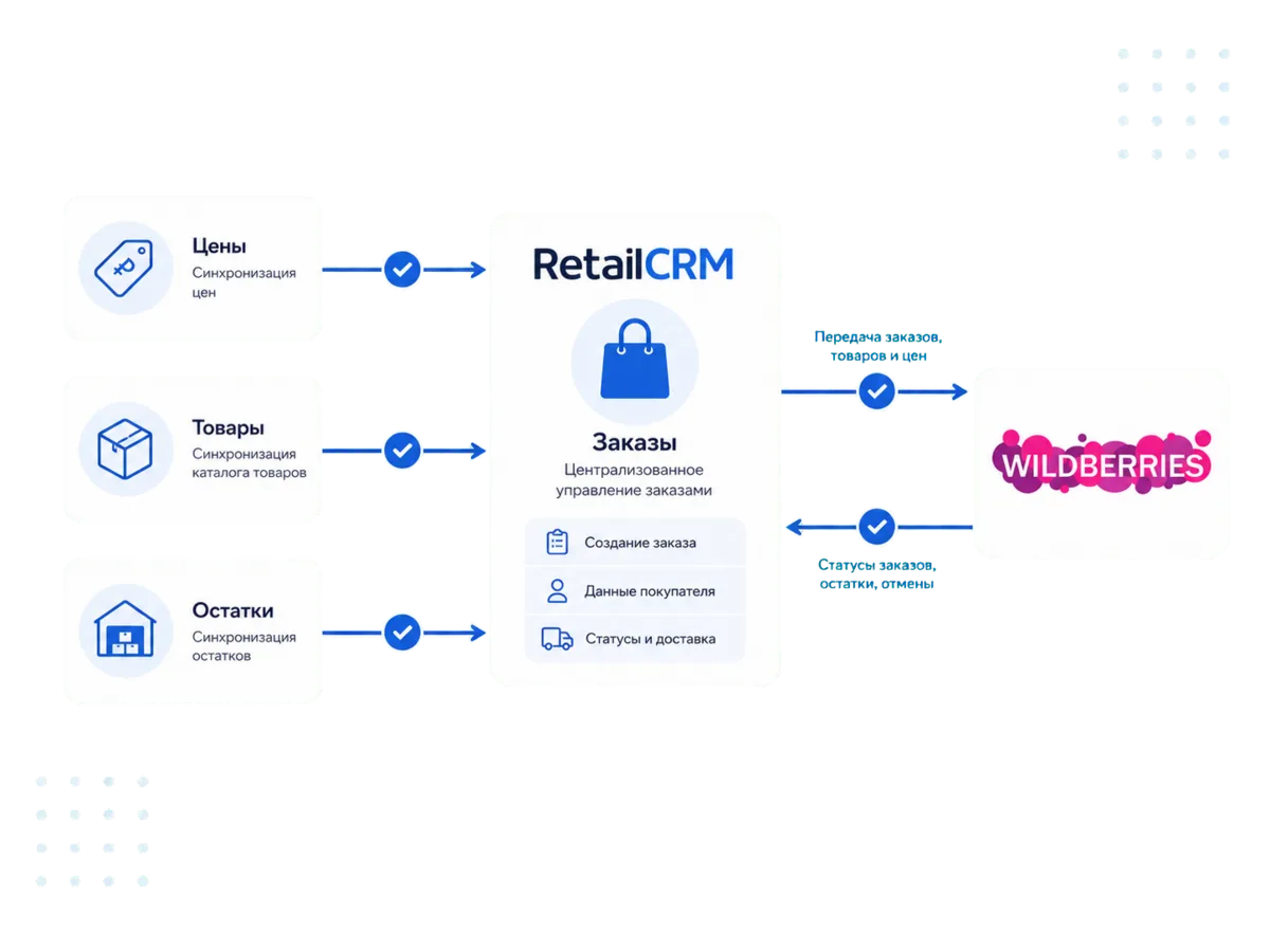 Модуль Wildberries для RetailCRM
